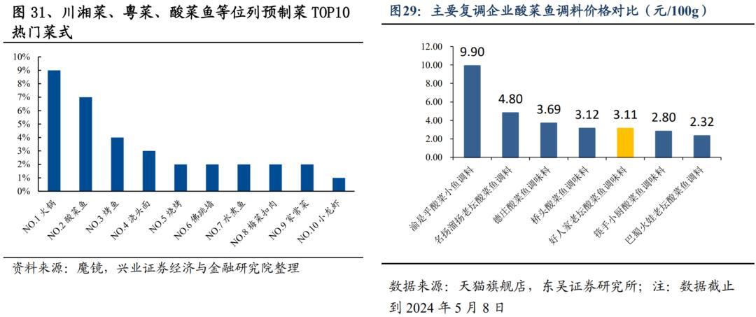 暴跌19%，关店71家！曾经等位2小时的“酸菜鱼一哥”，狂不起来了